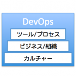 DevOpsのイメージ図